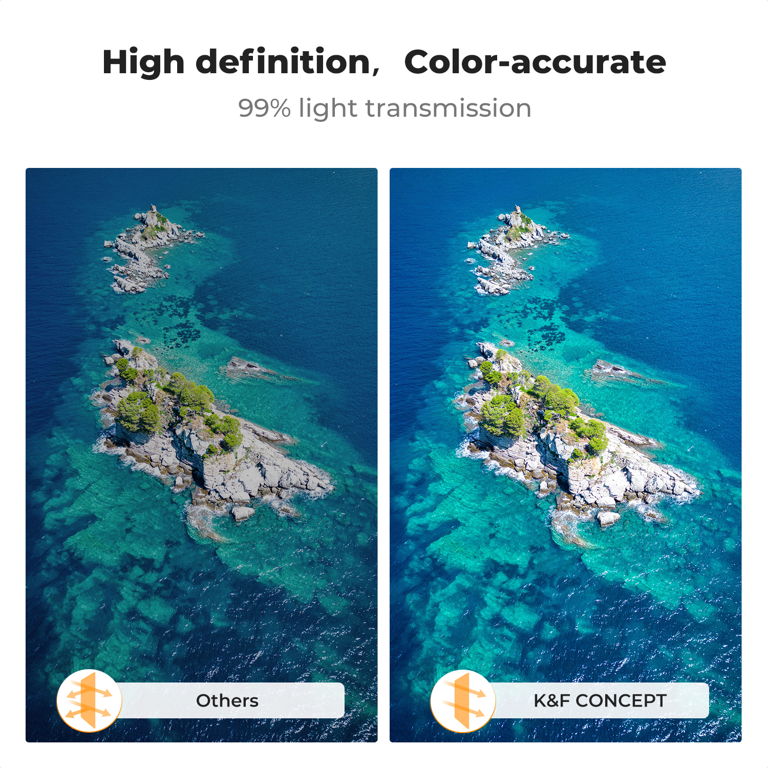 K&F Concept ND/PL Filter Set f - Drone Camera Filter recensie en prijs