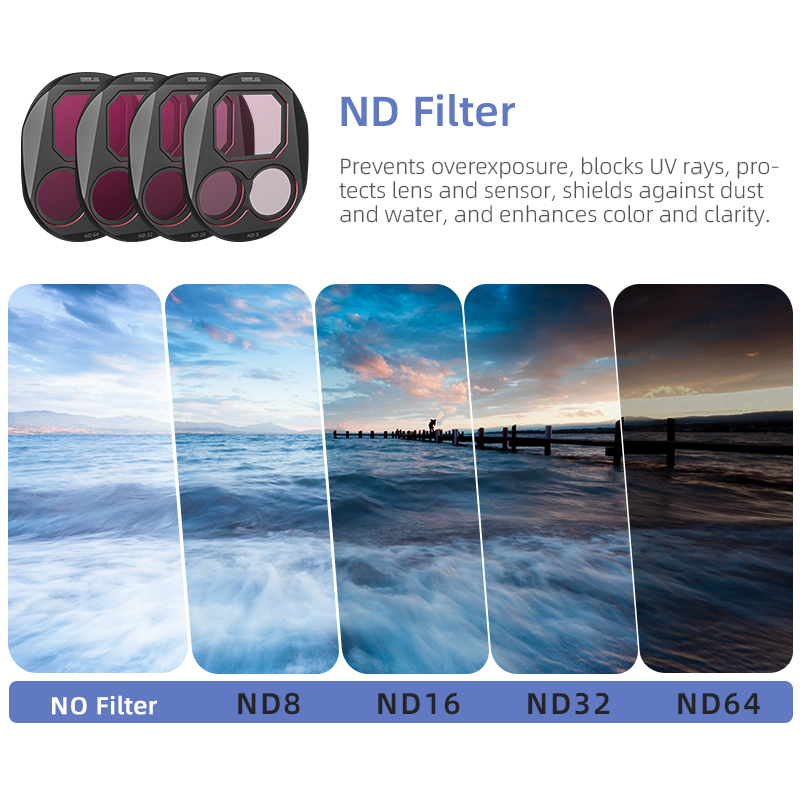 STARTRC CPL/ND8/32/64 Filter S - Drone Camera Filter recensie en prijs