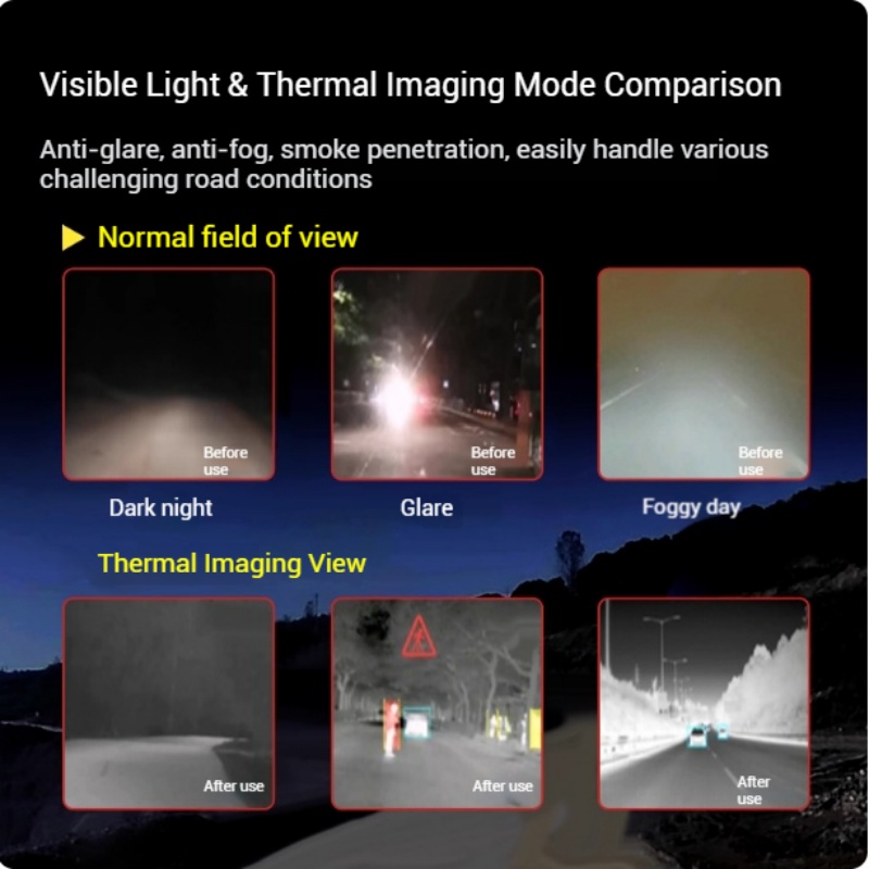 L7 Automotive AI Thermal Image - Drone Camera Thermal recensie en prijs