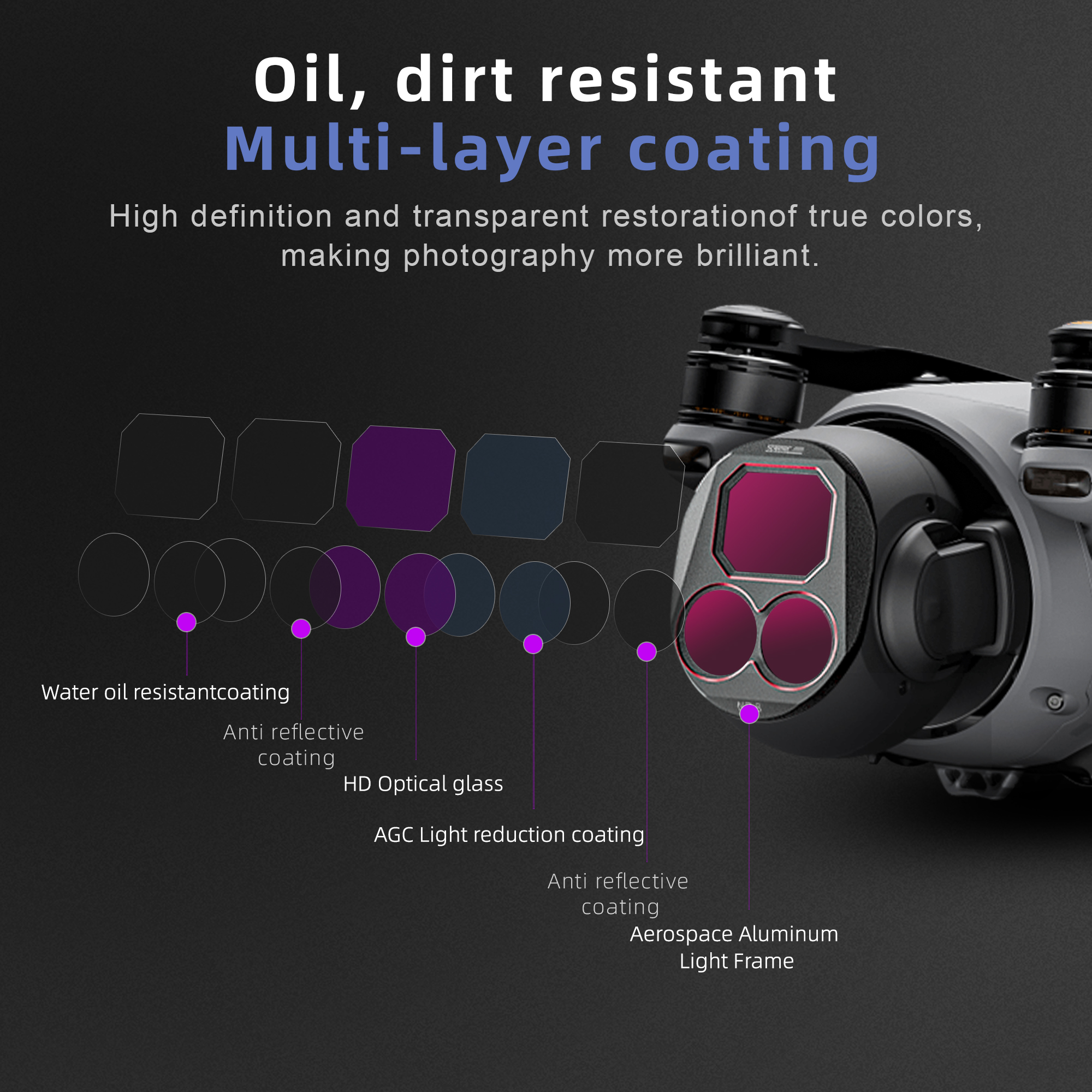 4Pcs Drone Camera ND Filters S - Drone Camera Waterproof recensie en prijs