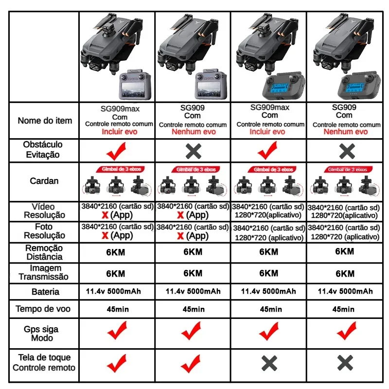 ZLL SG909 SG909MAX Professiona - Drone Camera Professional recensie en prijs